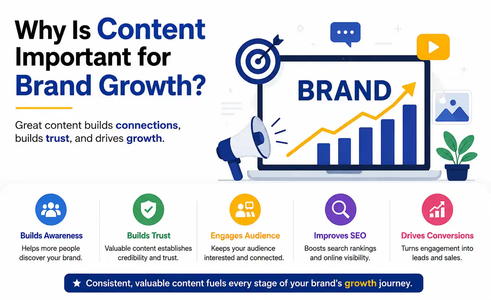 Why Is Content Important for Brand Growth?